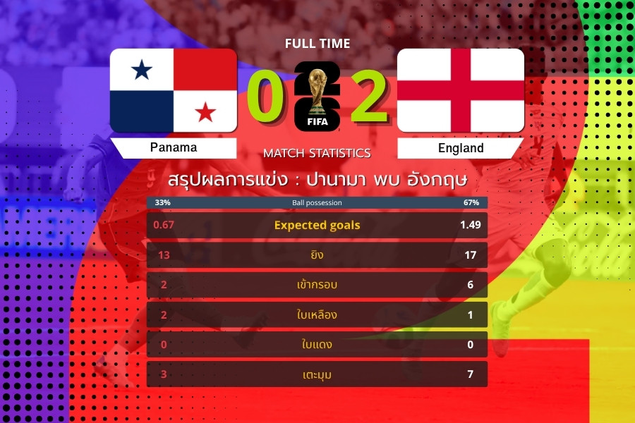 ปานามา พบ อังกฤษ เบลลิงแฮมเปิดทาง เคนปิดเกม พาสิงโตคำรามชนะ 2-0 ฟุตบอลโลก 2026