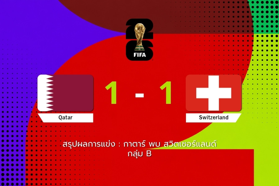 สวิตเซอร์แลนด์ เสมอ กาตาร์ 1-1 กาตาร์ฮึดตีเจ๊าทดเจ็บ แบ่งแต้ม ฟุตบอลโลก 2026 กลุ่ม B
