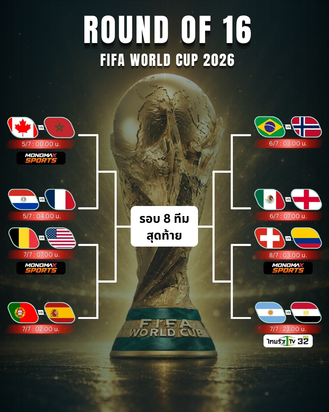 โปรแกรมฟุตบอลโลก 2026 รอบ 16 ทีมสุดท้าย รายชื่อทีมและวันแข่งขันครบทุกคู่
