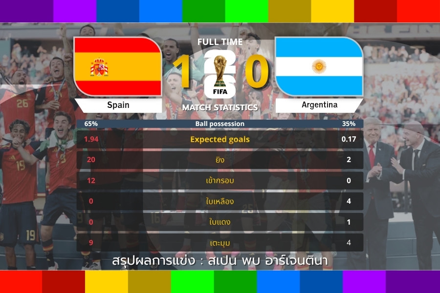 สเปนเฉือนอาร์เจนตินา 1-0 ต่อเวลาพิเศษ คว้าแชมป์ฟุตบอลโลก 2026 สมัยที่สอง